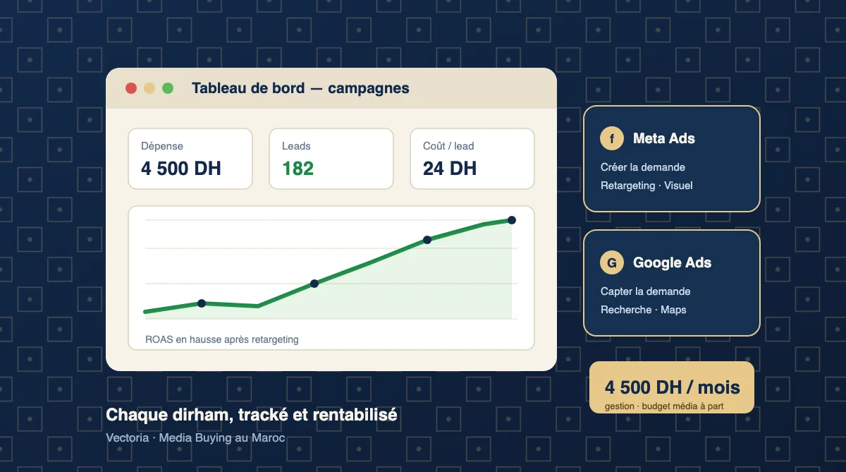 Illustration flat design : tableau de bord de campagnes publicitaires avec courbe de conversions, cartes Meta Ads et Google Ads et dirhams, palette bleu navy et sable — le media buying au Maroc