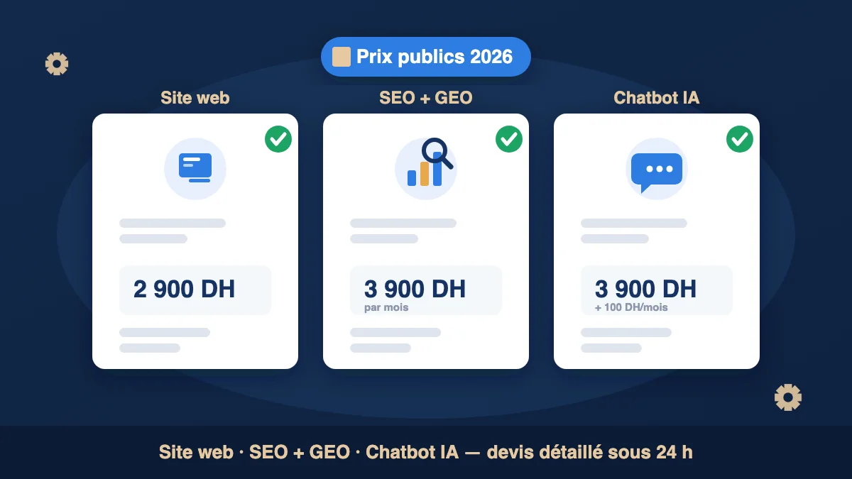 Illustration flat design : tableau de bord affichant trois cartes de prix (site web, SEO, chatbot) avec des dirhams et une coche de validation, palette bleu navy et sable — les tarifs publics de Vectoria
